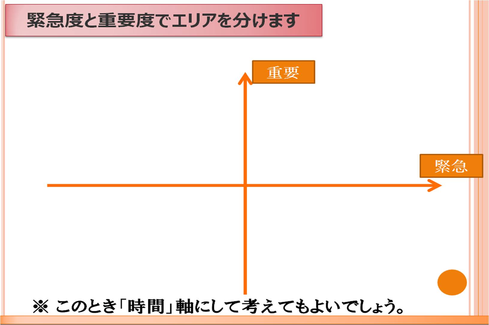 カフェでの付箋活用法 優先順位を決める カフェ集客及び売上アップ専門コンサルタント